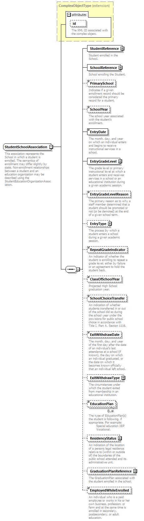 Ed-Fi-Core_diagrams/Ed-Fi-Core_p1770.png