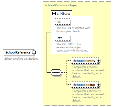 Ed-Fi-Core_diagrams/Ed-Fi-Core_p1772.png