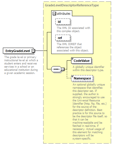 Ed-Fi-Core_diagrams/Ed-Fi-Core_p1776.png