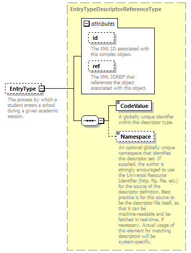 Ed-Fi-Core_diagrams/Ed-Fi-Core_p1778.png