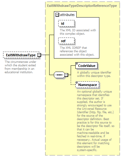 Ed-Fi-Core_diagrams/Ed-Fi-Core_p1783.png