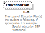 Ed-Fi-Core_diagrams/Ed-Fi-Core_p1784.png