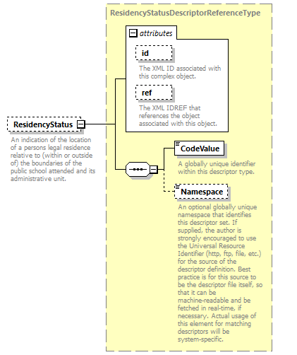 Ed-Fi-Core_diagrams/Ed-Fi-Core_p1785.png