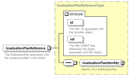 Ed-Fi-Core_diagrams/Ed-Fi-Core_p1786.png