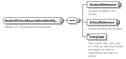 Ed-Fi-Core_diagrams/Ed-Fi-Core_p1788.png