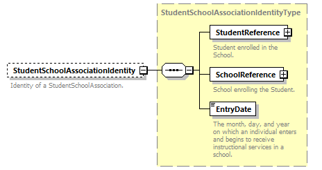 Ed-Fi-Core_diagrams/Ed-Fi-Core_p1793.png