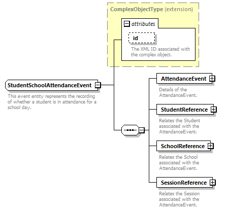 Ed-Fi-Core_diagrams/Ed-Fi-Core_p1794.png