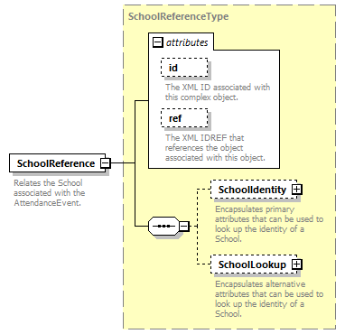 Ed-Fi-Core_diagrams/Ed-Fi-Core_p1797.png