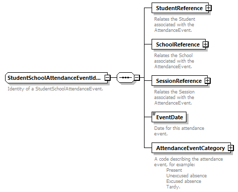 Ed-Fi-Core_diagrams/Ed-Fi-Core_p1799.png