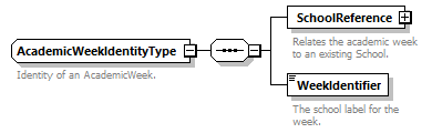 Ed-Fi-Core_diagrams/Ed-Fi-Core_p18.png