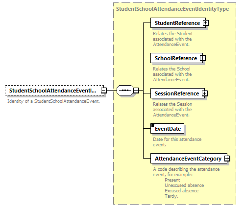 Ed-Fi-Core_diagrams/Ed-Fi-Core_p1806.png