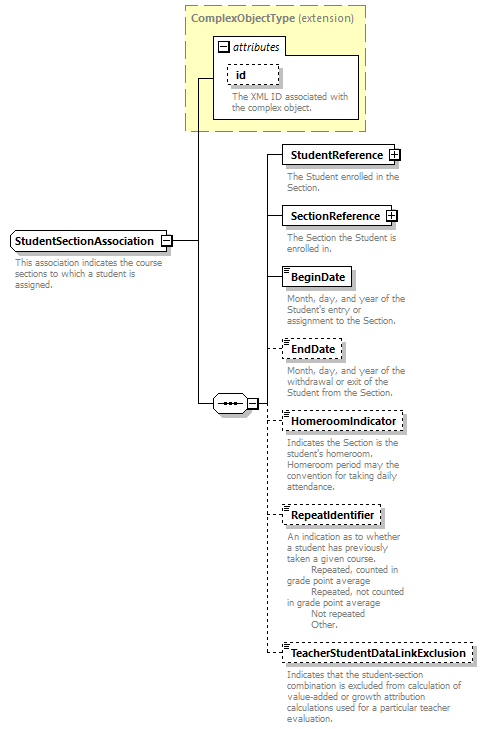 Ed-Fi-Core_diagrams/Ed-Fi-Core_p1807.png