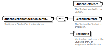 Ed-Fi-Core_diagrams/Ed-Fi-Core_p1815.png