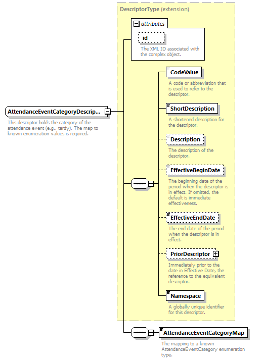 Ed-Fi-Core_diagrams/Ed-Fi-Core_p182.png