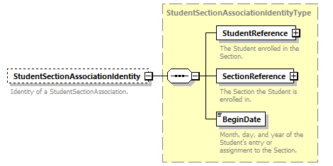 Ed-Fi-Core_diagrams/Ed-Fi-Core_p1820.png