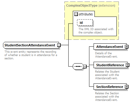 Ed-Fi-Core_diagrams/Ed-Fi-Core_p1821.png