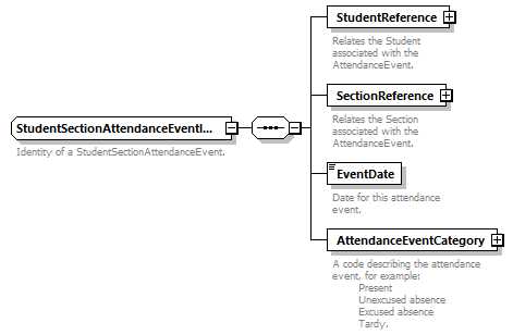 Ed-Fi-Core_diagrams/Ed-Fi-Core_p1825.png