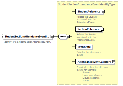 Ed-Fi-Core_diagrams/Ed-Fi-Core_p1831.png