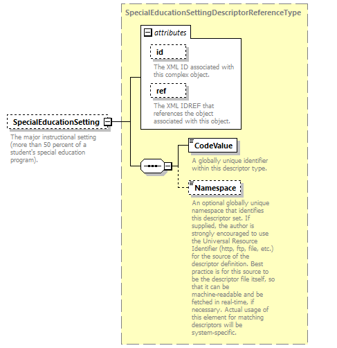 Ed-Fi-Core_diagrams/Ed-Fi-Core_p1834.png