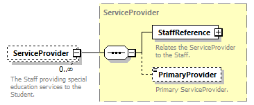 Ed-Fi-Core_diagrams/Ed-Fi-Core_p1835.png