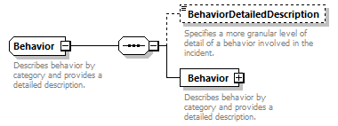 Ed-Fi-Core_diagrams/Ed-Fi-Core_p185.png