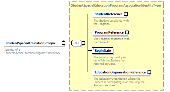 Ed-Fi-Core_diagrams/Ed-Fi-Core_p1850.png