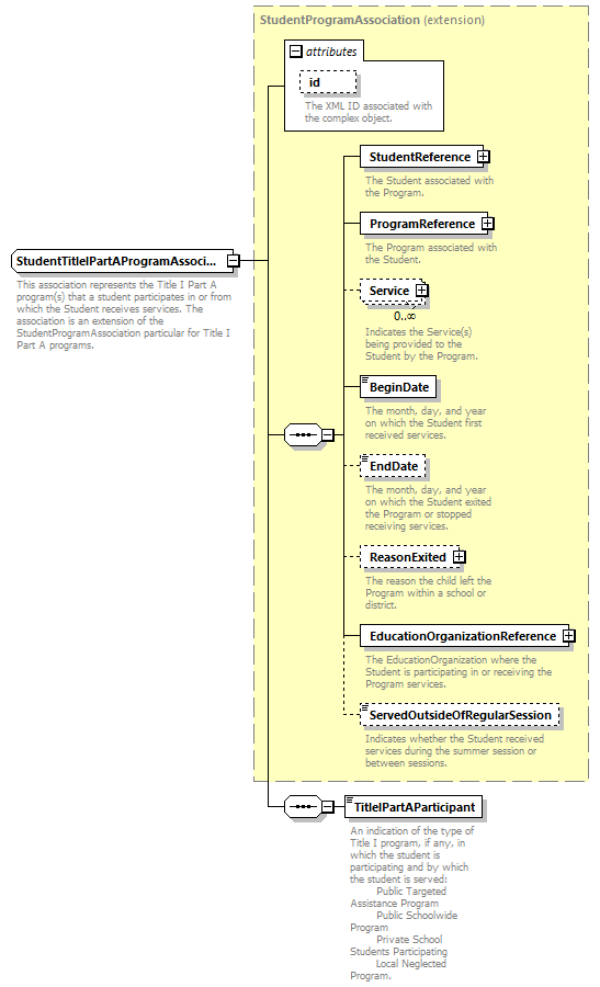 Ed-Fi-Core_diagrams/Ed-Fi-Core_p1851.png