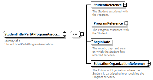 Ed-Fi-Core_diagrams/Ed-Fi-Core_p1853.png