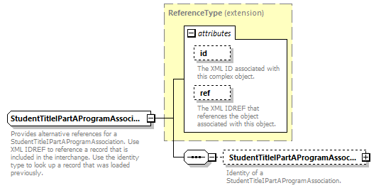 Ed-Fi-Core_diagrams/Ed-Fi-Core_p1858.png