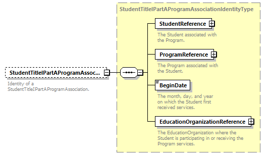 Ed-Fi-Core_diagrams/Ed-Fi-Core_p1859.png