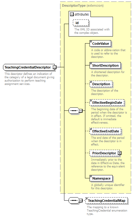 Ed-Fi-Core_diagrams/Ed-Fi-Core_p1860.png