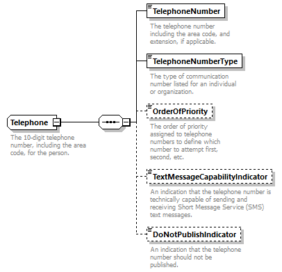 Ed-Fi-Core_diagrams/Ed-Fi-Core_p1863.png