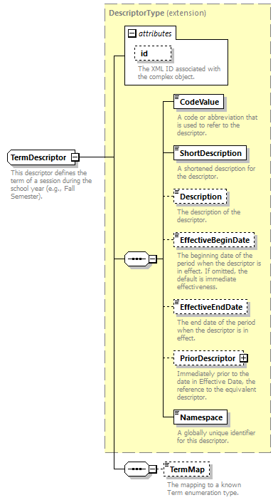 Ed-Fi-Core_diagrams/Ed-Fi-Core_p1869.png