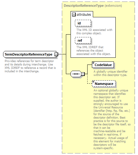 Ed-Fi-Core_diagrams/Ed-Fi-Core_p1871.png