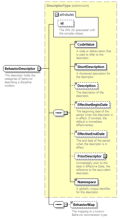 Ed-Fi-Core_diagrams/Ed-Fi-Core_p188.png