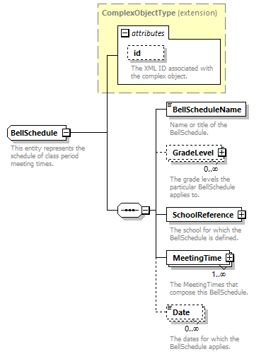 Ed-Fi-Core_diagrams/Ed-Fi-Core_p191.png