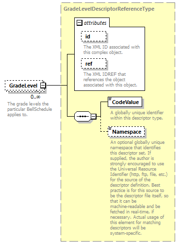 Ed-Fi-Core_diagrams/Ed-Fi-Core_p193.png