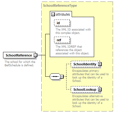 Ed-Fi-Core_diagrams/Ed-Fi-Core_p194.png