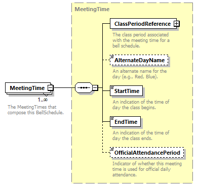 Ed-Fi-Core_diagrams/Ed-Fi-Core_p195.png