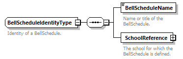 Ed-Fi-Core_diagrams/Ed-Fi-Core_p197.png