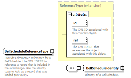 Ed-Fi-Core_diagrams/Ed-Fi-Core_p200.png