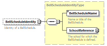 Ed-Fi-Core_diagrams/Ed-Fi-Core_p201.png