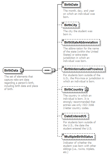 Ed-Fi-Core_diagrams/Ed-Fi-Core_p202.png