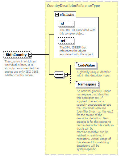 Ed-Fi-Core_diagrams/Ed-Fi-Core_p207.png