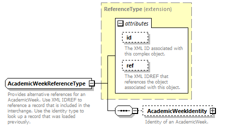 Ed-Fi-Core_diagrams/Ed-Fi-Core_p21.png