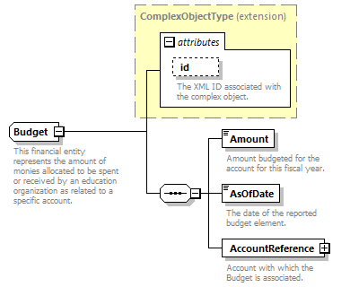 Ed-Fi-Core_diagrams/Ed-Fi-Core_p210.png