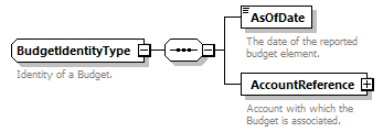 Ed-Fi-Core_diagrams/Ed-Fi-Core_p214.png