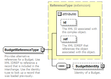 Ed-Fi-Core_diagrams/Ed-Fi-Core_p217.png