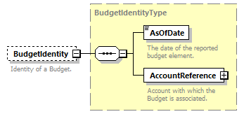 Ed-Fi-Core_diagrams/Ed-Fi-Core_p218.png