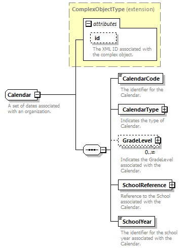 Ed-Fi-Core_diagrams/Ed-Fi-Core_p219.png